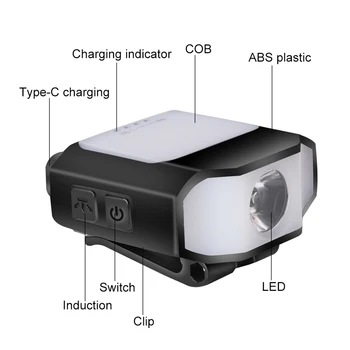 Зажим для крышки светодиодного датчика COB Light Type-C, налобный фонарь для пеших прогулок емкостью 1500 мАч, водонепроницаемый, с адаптером для зарядки автомобиля USB на случай непредвиденных обстоятельств